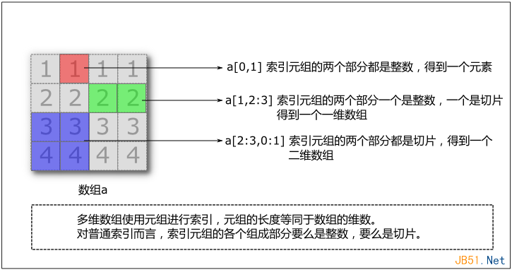 如何理解linux中的数值计算的语言