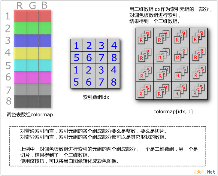 如何理解linux中的数值计算的语言