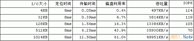 如何理解Linux内核的文件