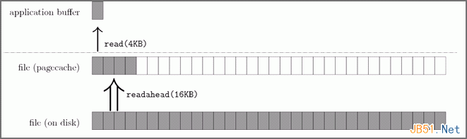 如何理解Linux内核的文件