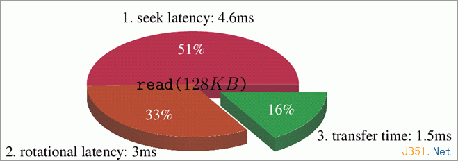 如何理解Linux内核的文件