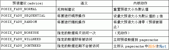 如何理解Linux内核的文件