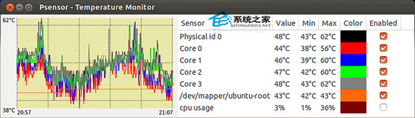 使用psensor怎么实时监控Linux系统