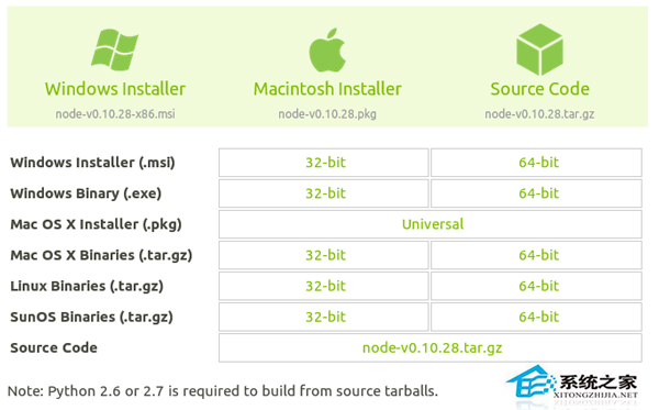 Linux中如何安装Nodejs