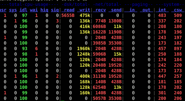 Linux如何安装和使用dstat监控工具