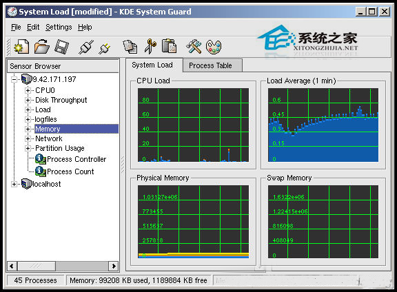 Linux怎么使用KSysguard工具监控远端主机