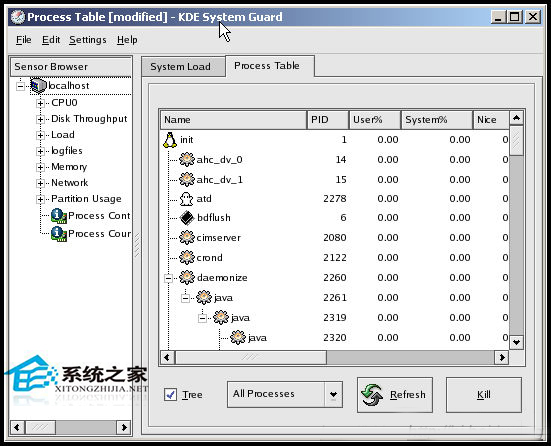Linux怎么使用KSysguard工具监控远端主机