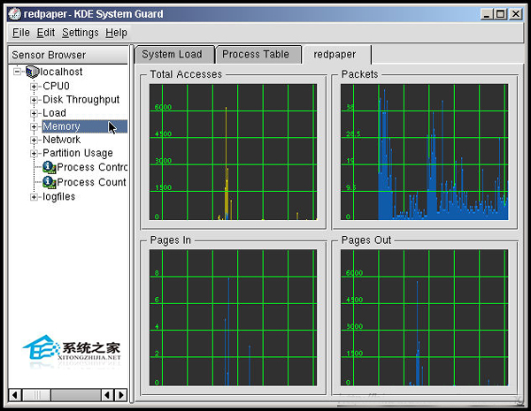 Linux怎么使用KSysguard工具监控远端主机