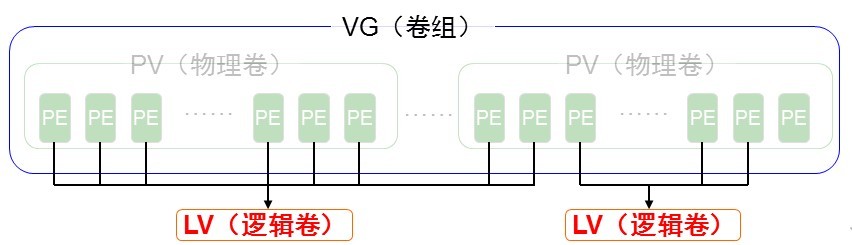 如何理解Linux的磁盘和文件系统管理