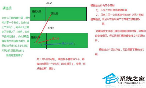 Linux系统如何辨别软链接和硬链接