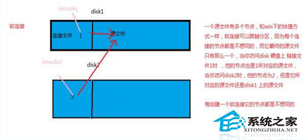 Linux系统如何辨别软链接和硬链接