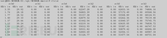 如何實(shí)現(xiàn)Linux內(nèi)核多路鏡像流量聚合和復(fù)制