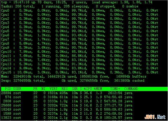 如何在linux中使用top命令