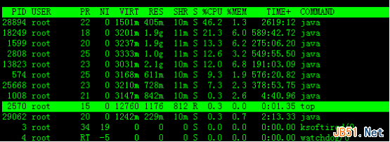 如何在linux中使用top命令