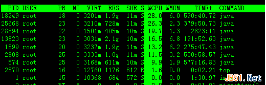 如何在linux中使用top命令