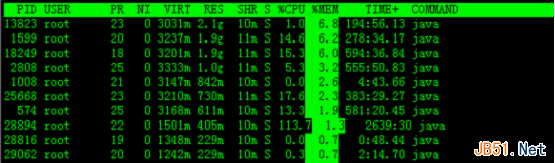 如何在linux中使用top命令