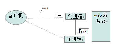 Linux进程和线程的基础和管理