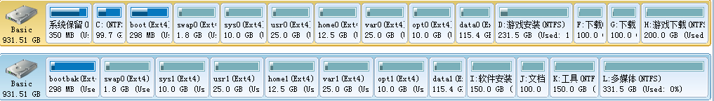 怎么在RAID軟磁盤(pán)陣列上搭建linux系統(tǒng)