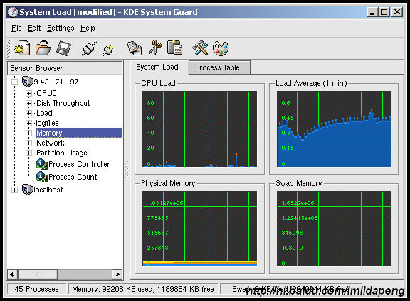 如何使用linux系统性能监控工具KSysguard监控远端主机