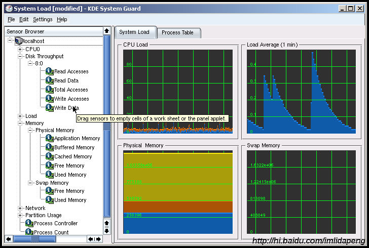 如何使用linux系统性能监控工具KSysguard监控远端主机