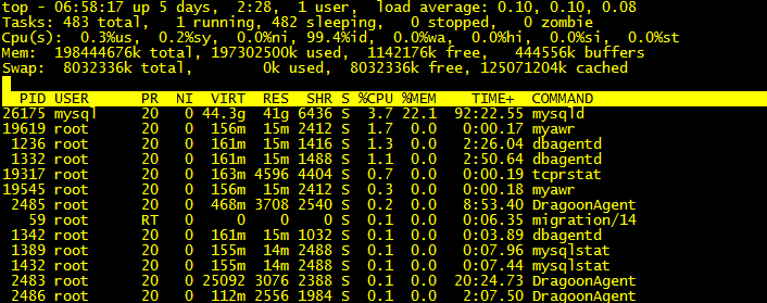 linux性能监控工具有哪些呢