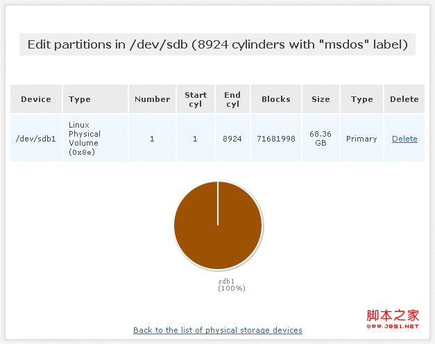 openfiler中iSCSI的实现原理是什么