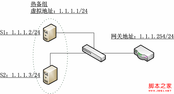 Linux实现ARP缓存老化时间原理问题的示例分析