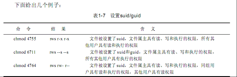 Linux命令中怎样进行文件的安全与权限