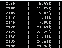 Linux上如何设置双网卡单网关