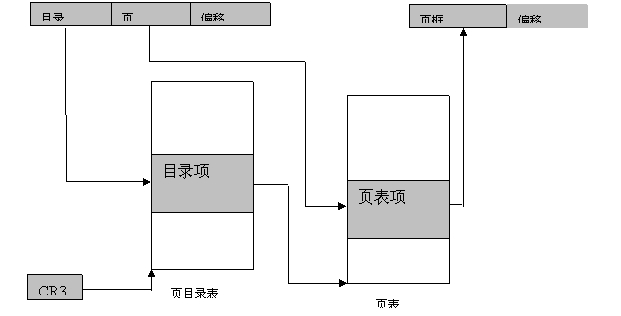 linux中虛擬內(nèi)存的示例分析