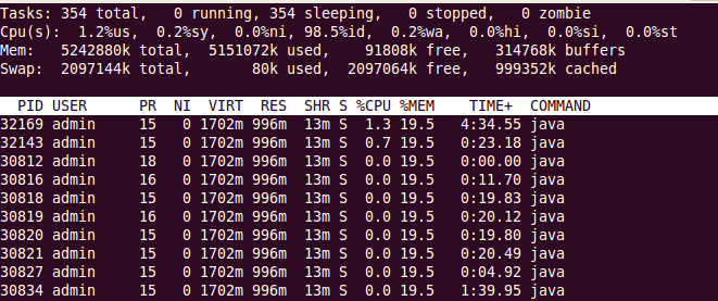 linux系统中有哪些常用的监控命令