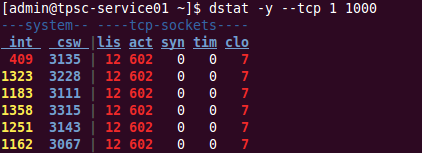 linux系统中有哪些常用的监控命令