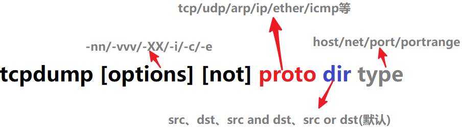 如何在linux系统中使用tcpdump抓包工具