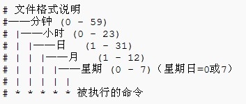 怎么在Linux中使用crontab运行Java程序定时任务