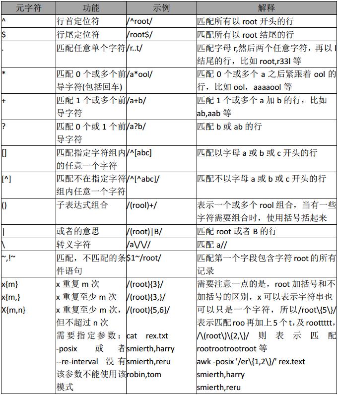 怎么在Linux中使用awk命令