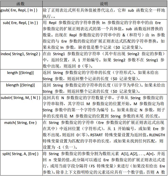 怎么在Linux中使用awk命令