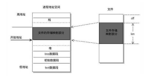 Linux文件读写机制怎么优化