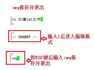 linux中如何创建.txt类型的文件