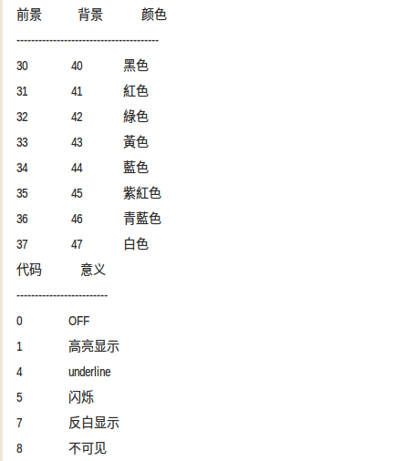 linux中如何设置文本模式下的字体颜色