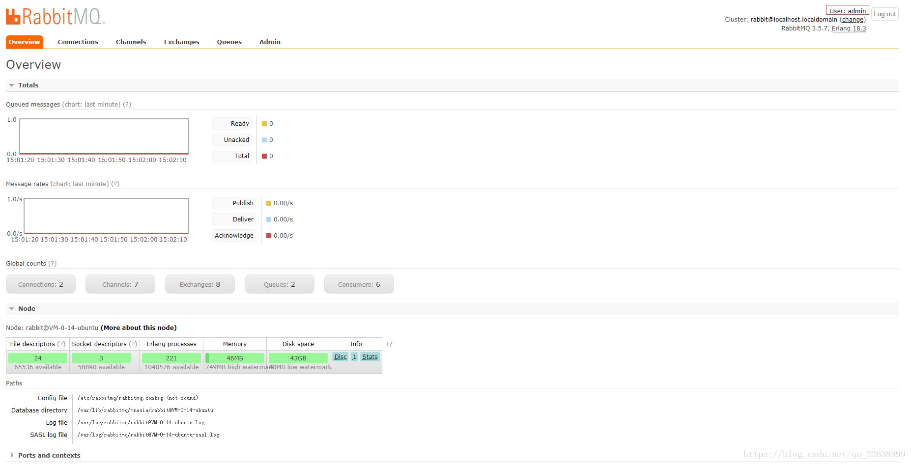 如何在Ubuntu 16.04中安裝RabbitMq