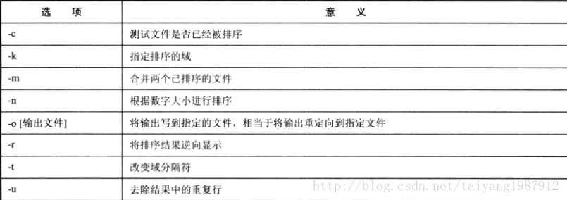 shell字符串匹配的实现方法