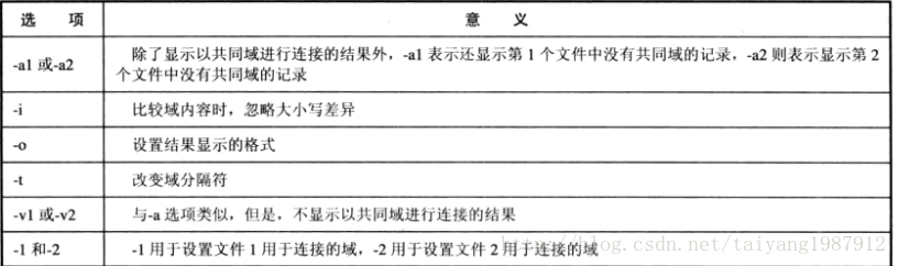 shell字符串匹配的实现方法