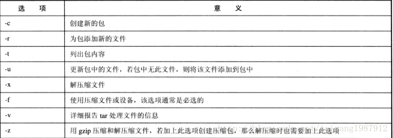 shell字符串匹配的实现方法