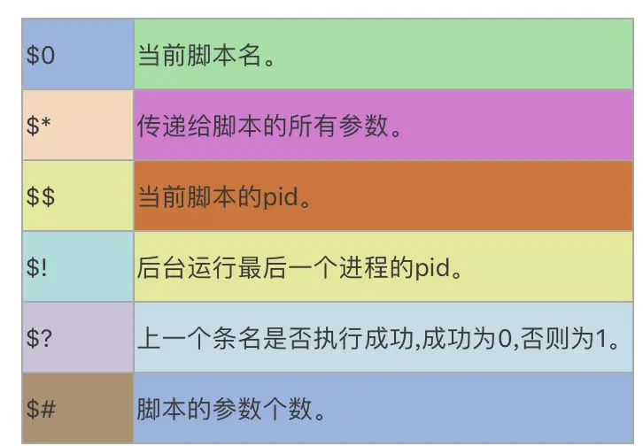 shell基础语法的示例分析