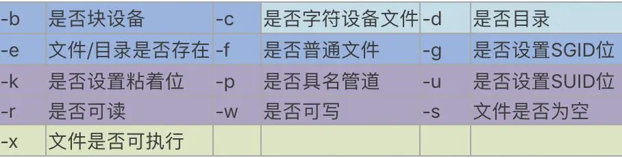 shell基础语法的示例分析