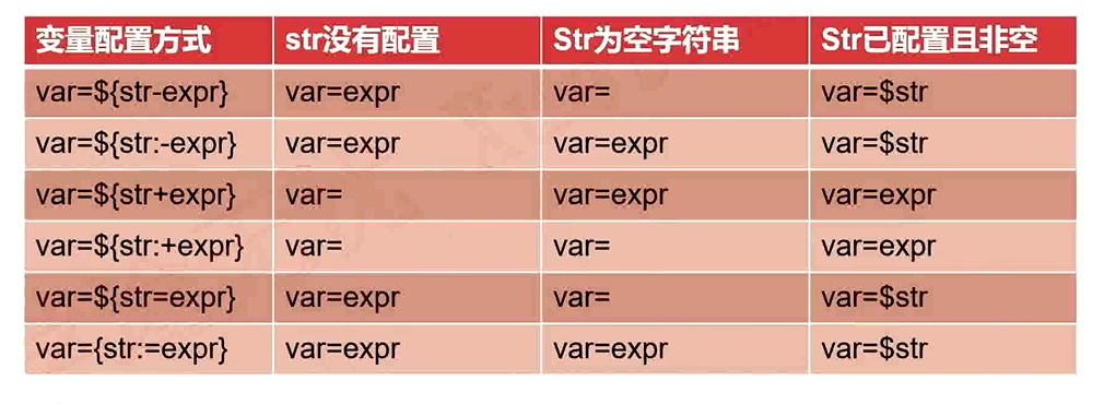 怎么在shell中使用变量