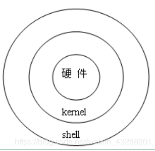 如何使用shell脚本语言