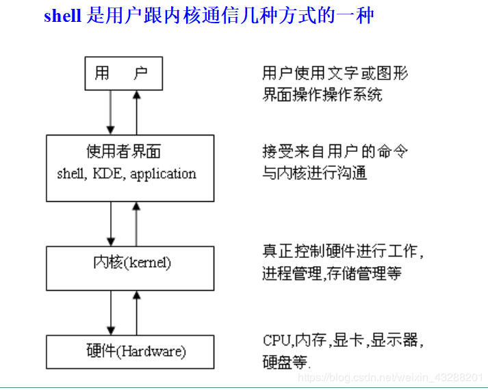 如何使用shell脚本语言