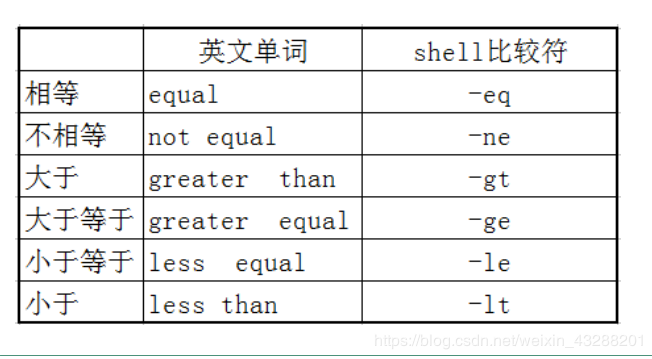 如何使用shell脚本语言