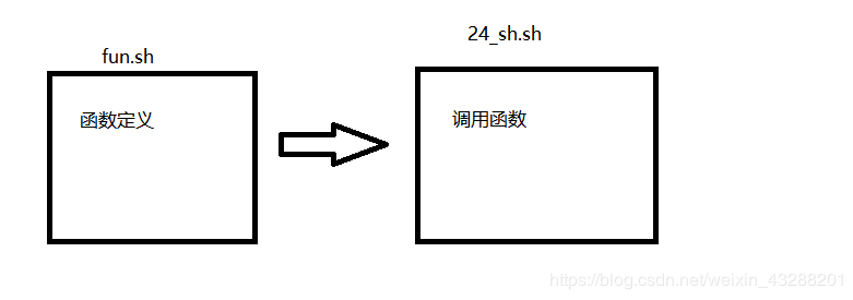 如何使用shell脚本语言